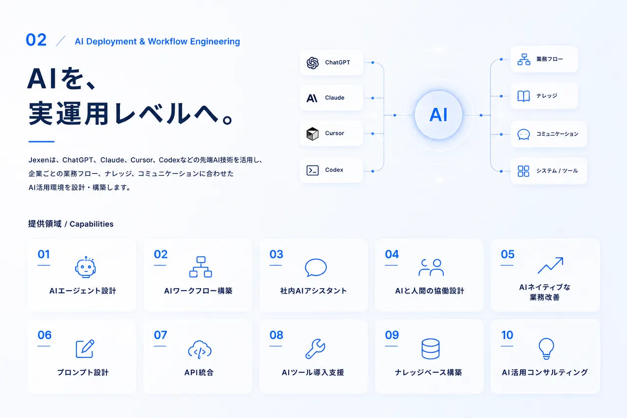 02 / AI導入 — AIを、実運用レベルへ。