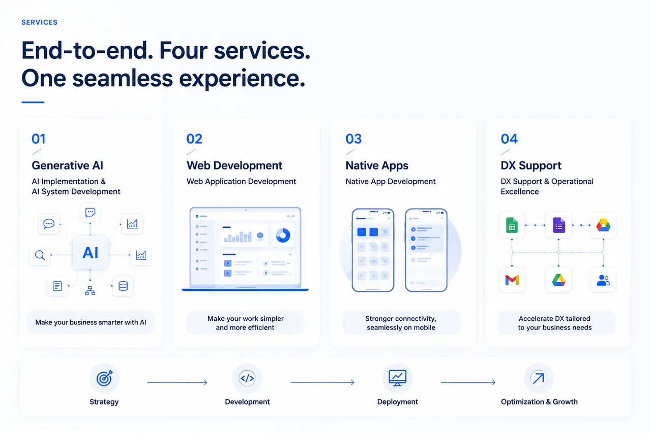 Services — Generative AI, Web Development, Native Apps, DX Support.