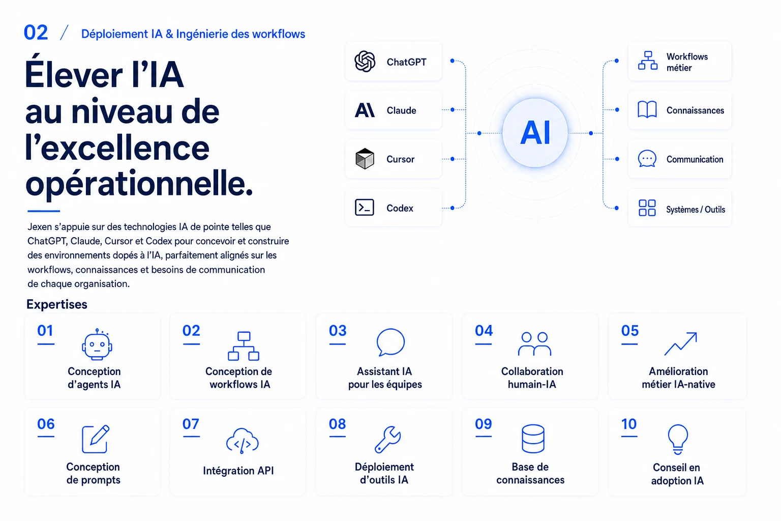 Déploiement IA et ingénierie des workflows — l’IA au niveau de l’excellence opérationnelle.